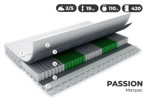 Матрас 180 х 200 см Passion (независимые пружины)