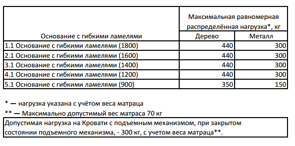 Hyper 1 Кровать 180*200 с подъемным механизмом (Венге монохром)